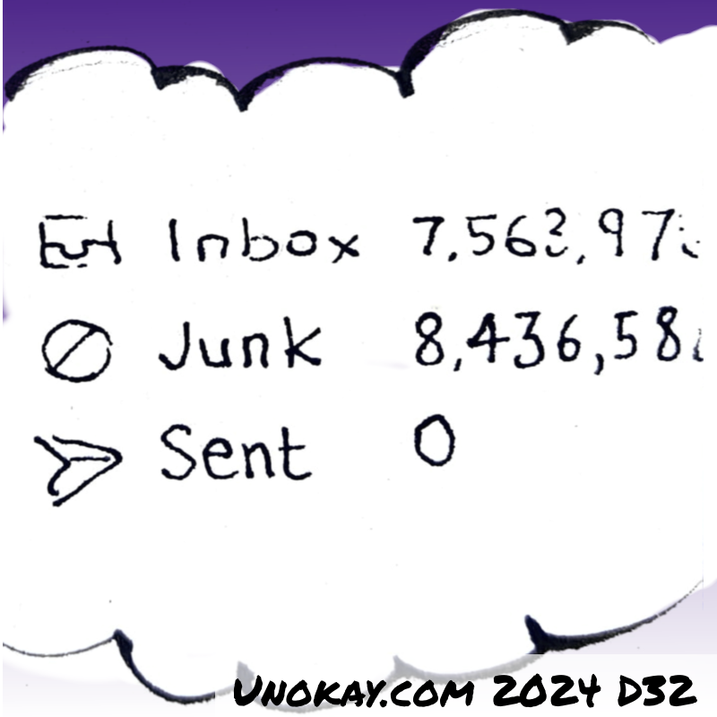 Panel 4: In the cloud there is a series of email folders: The inbox folder has a huge number next to it in the many millions. The next folder is labelled Junk and has an even greater number next to it. Finally there is a Sent folder and next to this it says zero.